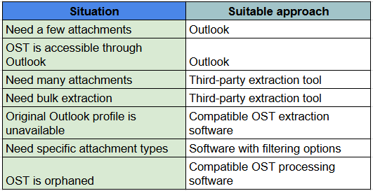 situation table